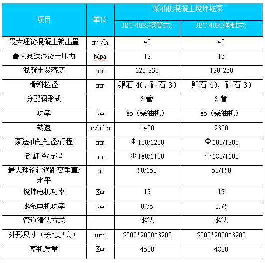 柴油機(jī)混凝土攪拌拖泵